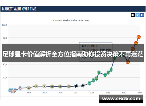 足球星卡价值解析全方位指南助你投资决策不再迷茫